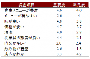 lecture_d03-01-300x196